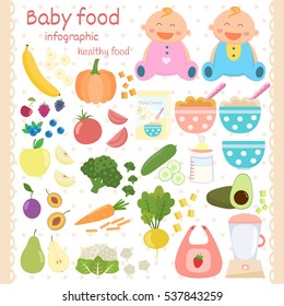 Baby food icons set. Infant food infographic. Vegetables, fruits, cereal, milk. Flat design