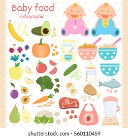 Baby food icons set. Infant food infographic.  Vegetables, fruits, meat, fish, cereal, milk, eggs. Flat design