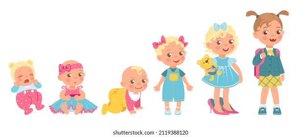 Baby girl growing up process. Little kid. Development stages from newborn to junior. Toddler begins walk or preschooler. Age changes. Human growth progress. Vector