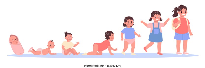 Baby growth process. From newborn to preschool child. Idea of childhood. Girl toddler. Isolated vector illustration in cartoon style