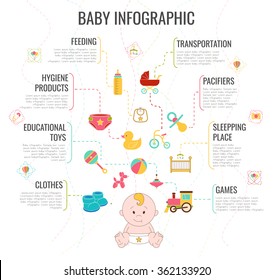 Baby infographic