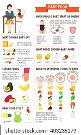 Baby nutrition infographic with toddler feeding.The introduction of solid food baby. Finger food. Vector illustration.