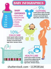Baby Pregnancy  Expenses Infographics