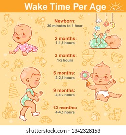 Infografía sobre el sueño y el despertar del bebé.  Niñas y niños pequeños y activos con juguetes. Horas de despertar por edad del recién nacido a un año. Mesa del régimen del día del bebé. Ilustración vectorial con texto. Plantilla de diseño.