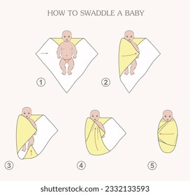 Baby swaddling instruction. How to swaddle an infant. Child figure template. Outline silhouette sketch. Vector illustration.