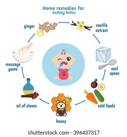 Baby teething. Home remedies for teething babies.