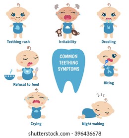 Baby teething symptoms - teething rush, drooling, irritability, refusal to feed, biting, crying.