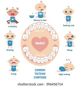 Baby teething symptoms - teething rush, drooling, irritability, refusal to feed, biting, crying.