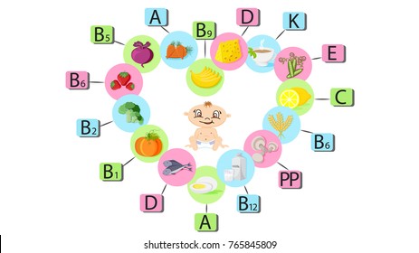 Baby vitamins. Children vitamins.