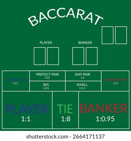 Tabela de Bacará em Verde Fundo Vetor Imagem com Pagamentos.