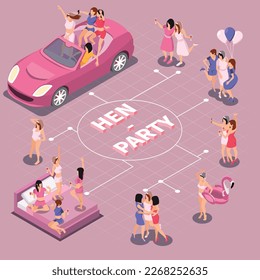 Bachelorette party hen party isometric composition with flowchart of isolated icons balloons cabrio car and women vector illustration