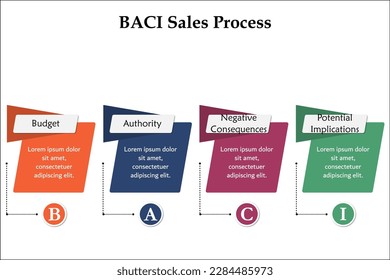 Proceso de Ventas BACI - Presupuesto, Autoridad, Consecuencias Negativas, Posibles Consecuencias. Plantilla de infografía con iconos y marcador de posición de descripción