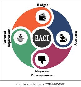 Proceso de Ventas BACI - Presupuesto, Autoridad, Consecuencias Negativas, Posibles Consecuencias. Plantilla de infografía con iconos y marcador de posición de descripción