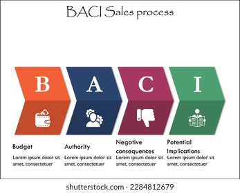 Proceso de Ventas BACI - Presupuesto, Autoridad, Consecuencias Negativas, Posibles Consecuencias. Plantilla de infografía con iconos y marcador de posición de descripción