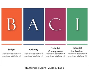 Proceso de Ventas BACI - Presupuesto, Autoridad, Consecuencias Negativas, Posibles Consecuencias. Plantilla de infografía con iconos y marcador de posición de descripción