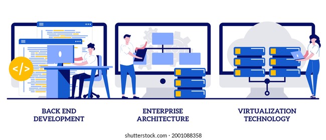 Back end development, enterprise architecture, virtualization technology concept with tiny people. Enterprise software vector illustration set. Programming, business operation planning metaphor.