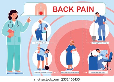 Dolor de espalda composición infográfica plana de iconos aislados con personas sufridas subtítulos de texto y ilustración vectorial médica especializada