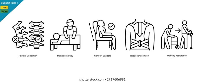 Alivio del dolor de espalda mediante corrección de la postura, terapia manual y Asistencia de confort. Ilustración vectorial de iconos de contorno