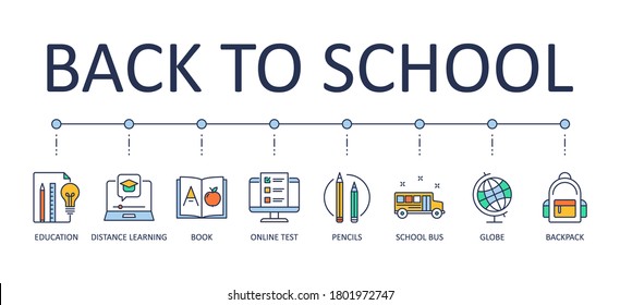 Back to school banner. Vector editable stroke icons. Education online test school bus globe. Distance learning book pencils