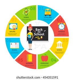 Back to School Circle Infographics. Flat Design Vector Illustration of Education and Science Concept.
