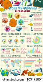 Back To School Education Infographics Template Of Diagrams And Graphs. Vector School Science Statistics On Humanitarian High School Attendance On World Map With Mathematics And Algebra Percent Share