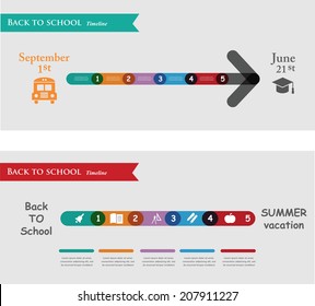 back to school infographics. education year timeline 