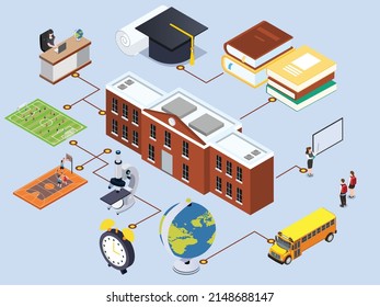 Volver a la escuela concepto de ilustración isométrica 3d vectorial - Área de construcción escolar, autobús, profesor, director, sombrero de graduación, certificado, estudiantes, libros, cancha de baloncesto y campo de fútbol