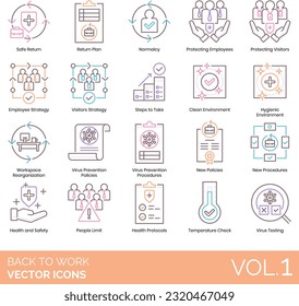 Back to work icons including Barriers, Clean Environment, Close Contact, Contactless Deliveries, Discourage Congestion, Discourage Gatherings, Disinfection Chamber, Disinfection Station, clinic