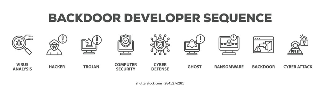 Backdoor Developer Sequence with icon of Virus analysis, Hacker, Trojan, Computer security, Cyber defense, Ghost, Ransomware, Backdoor, Cyber attack