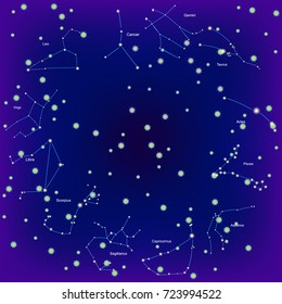 background astrological  zodiac signs on the sky. vector illustration