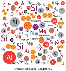 Background of chemistry.