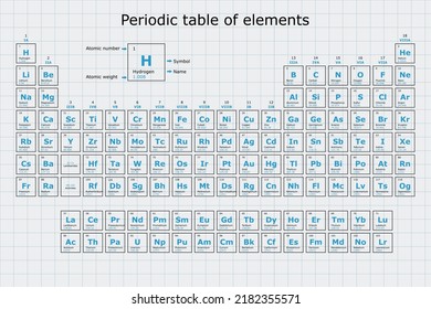 Background of the periodic table of the chemical elements with their atomic number, atomic weight, element name and symbol on a grid sheet