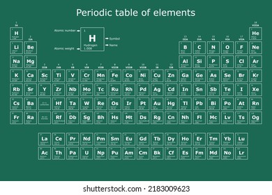 Background of the periodic table of the chemical elements with their atomic number, atomic weight, element name and symbol on a green background