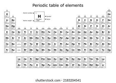 Fondo de la tabla periódica de los elementos químicos con su número atómico, peso atómico, nombre del elemento y símbolo sobre un fondo blanco