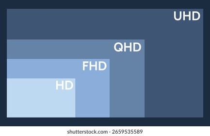 Resolução da tela de fundo. Tamanho da tela