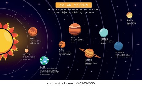 It is a background showing the orbits of stars in the solar system. which has the sun as its center Can be used to teach astronomy, science and various learning subjects.