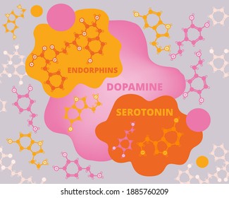 Background of Structures of neurotransmitters, Serotonin, Dopamine and Endorphins facebook cover. Vector abstract illustration about good mood, physiology of happiness.