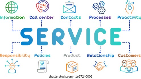 Background, table, vector infographics for customer support, service center, customer service. Set of icons for design. You can combine with other icons from my sets.