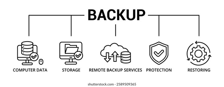 Backup banner icon with computer data, storage, remote backup service, protection, restoring
