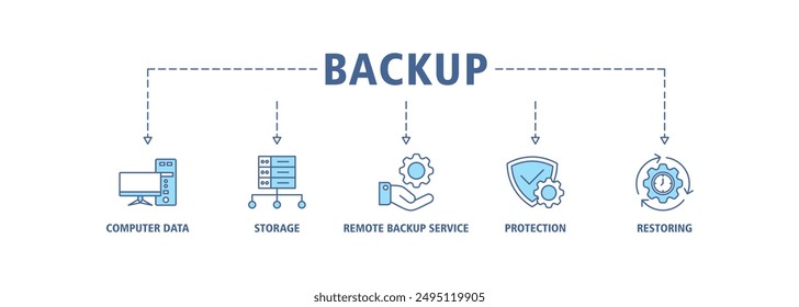 Backup banner web icon set vector illustration concept for restoring data and recovery after loss and disaster with icon of computer data, storage, remote backup service, protection and restoring