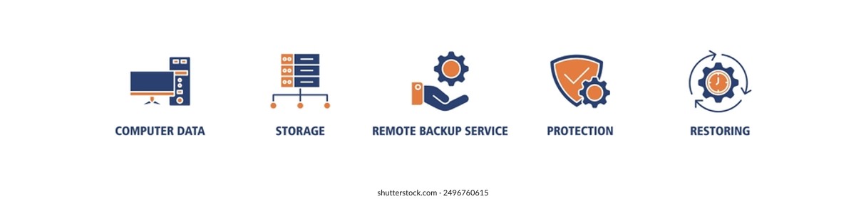 Backup-Banner Web-Symbol-Set-Zeichen Vektorgrafik-Konzept für die Wiederherstellung von Daten und Wiederherstellung nach Verlust und Katastrophe mit Symbol für Computerdaten, Speicher, Remote-Backup-Service, Schutz und Wiederherstellung