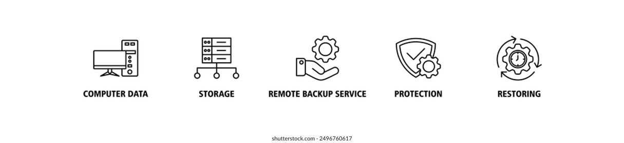 Backup-Banner Web-Symbol-Set-Zeichen Vektorgrafik-Konzept für die Wiederherstellung von Daten und Wiederherstellung nach Verlust und Katastrophe mit Symbol für Computerdaten, Speicher, Remote-Backup-Service, Schutz und Wiederherstellung