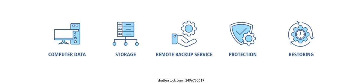 Backup-Banner Web-Symbol-Set-Zeichen Vektorgrafik-Konzept für die Wiederherstellung von Daten und Wiederherstellung nach Verlust und Katastrophe mit Symbol für Computerdaten, Speicher, Remote-Backup-Service, Schutz und Wiederherstellung