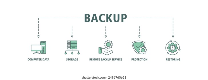 Backup banner web icon set sign vector illustration concept for restoring data and recovery after loss and disaster with icon of computer data, storage, remote backup service, protection and restoring