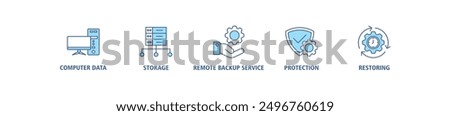 Backup banner web icon set sign vector illustration concept for restoring data and recovery after loss and disaster with icon of computer data, storage, remote backup service, protection and restoring