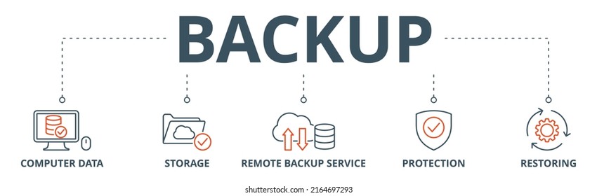 Backup banner web icon vector illustration concept for restoring data and recovery after loss and disaster with icon of computer data, storage, remote backup service, protection and restoring
