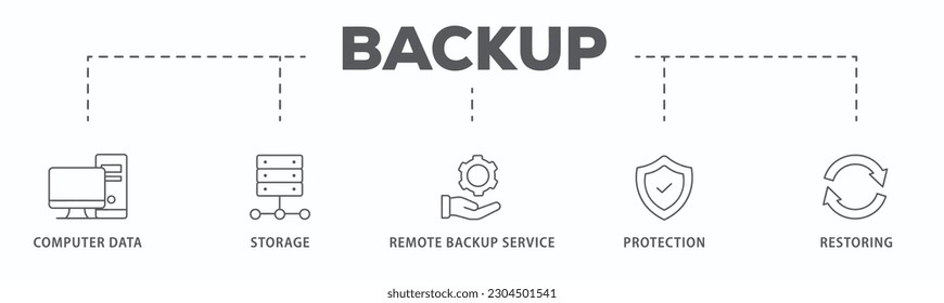 Backup banner web icon vector illustration concept for restoring data and recovery after loss and disaster with icon of computer data, storage, remote backup service, protection and restoring
