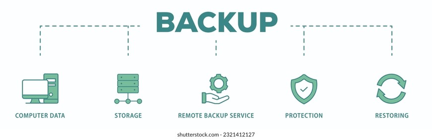 Backup banner web icon vector illustration concept for restoring data and recovery after loss and disaster with icon of computer data, storage, remote backup service, protection and restoring