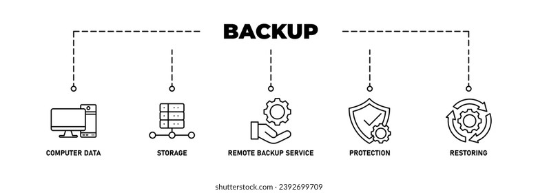 Backup-Banner-Web-Icon Vektorgrafik-Konzept für die Wiederherstellung von Daten und Recovery nach Verlust und Katastrophe mit Symbol für Computerdaten, Speicher, Remote-Backup-Dienst, Schutz und Wiederherstellung