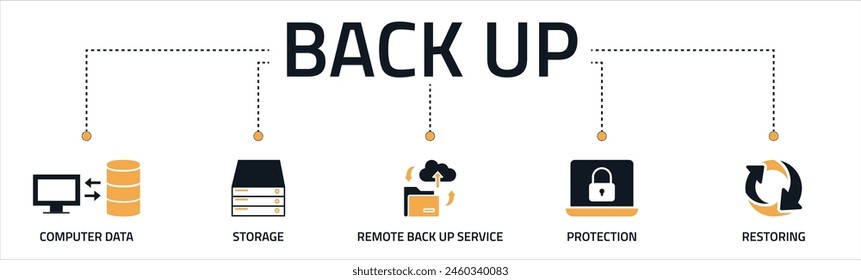 Backup banner web icon vector illustration concept for restoring data and recovery after disaster and loss with icon of computer data, restoring, remote backup service, protection and storage.